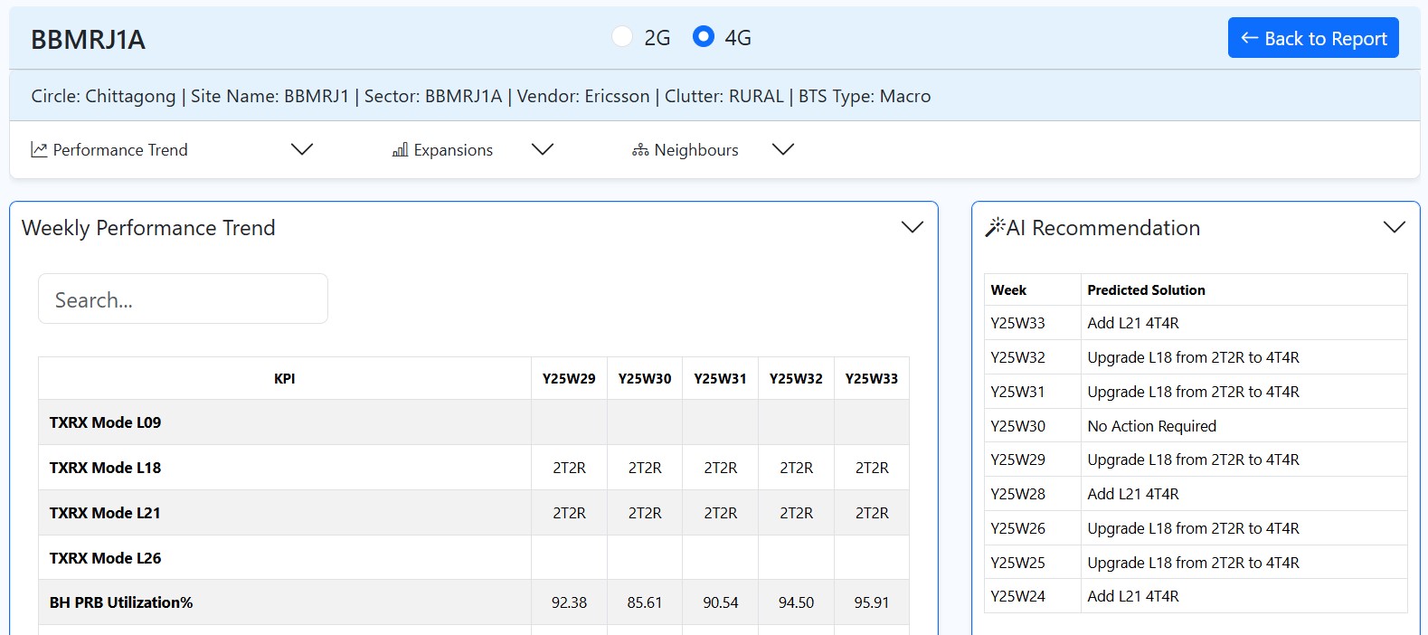 Network overview banner